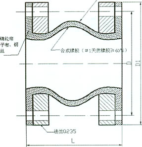 JGD-DM-B(加固可調節（jiē）型)端麵全密封可曲撓橡膠接頭結（jié）構圖（tú）