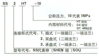 套管式（shì）伸縮器結構圖