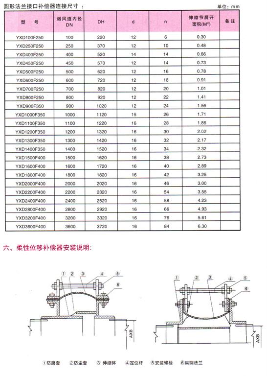 圓形非金屬補償器連接尺寸圖